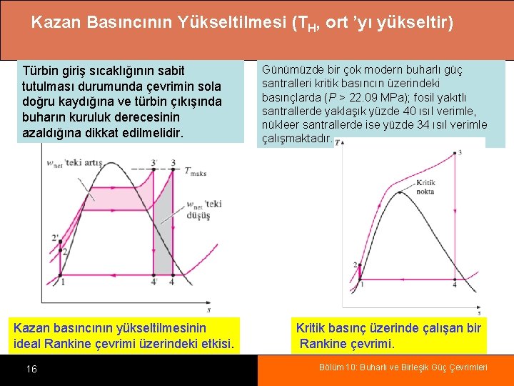 Kazan Basıncının Yükseltilmesi (TH, ort ’yı yükseltir) Türbin giriş sıcaklığının sabit tutulması durumunda çevrimin