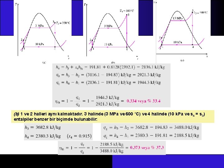 (b) 1 ve 2 halleri aynı kalmaktadır. 3 halinde (3 MPa ve 600 °C)