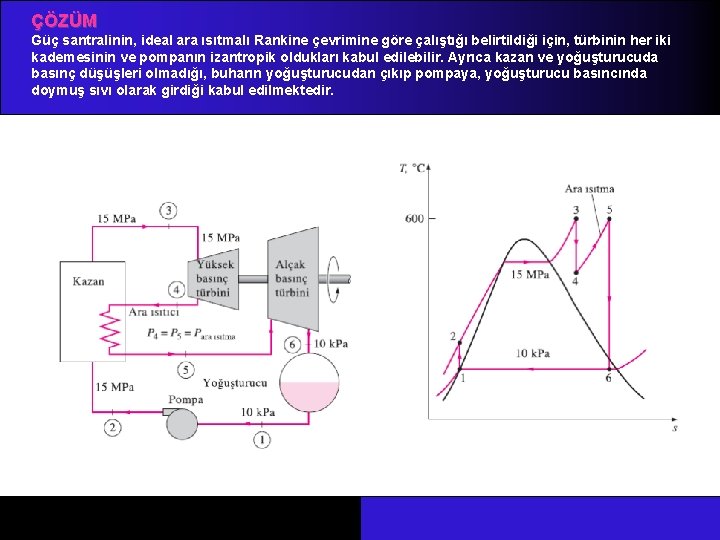 ÇÖZÜM Güç santralinin, ideal ara ısıtmalı Rankine çevrimine göre çalıştığı belirtildiği için, türbinin her