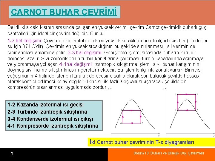 CARNOT BUHAR ÇEVRİMİ Belirli iki sıcaklık sınırı arasında çalışan en yüksek verimli çevrim Carnot