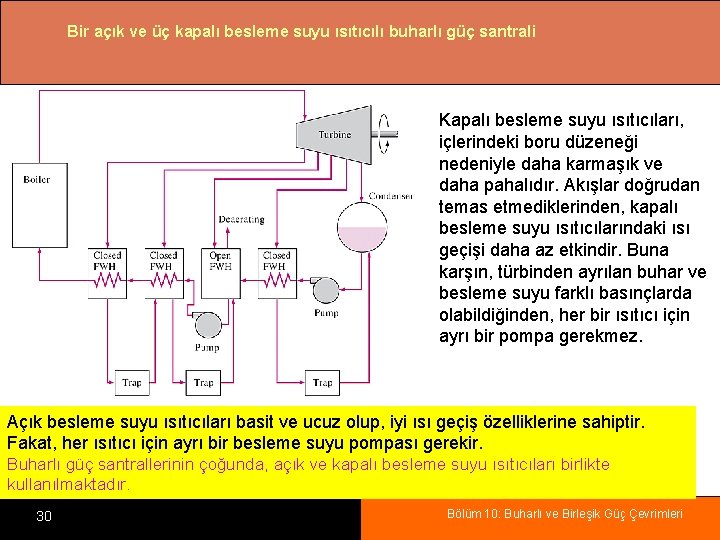 Bir açık ve üç kapalı besleme suyu ısıtıcılı buharlı güç santrali Kapalı besleme suyu