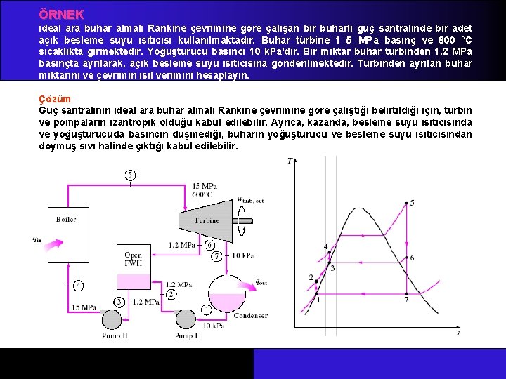 ÖRNEK ideal ara buhar almalı Rankine çevrimine göre çalışan bir buharlı güç santralinde bir