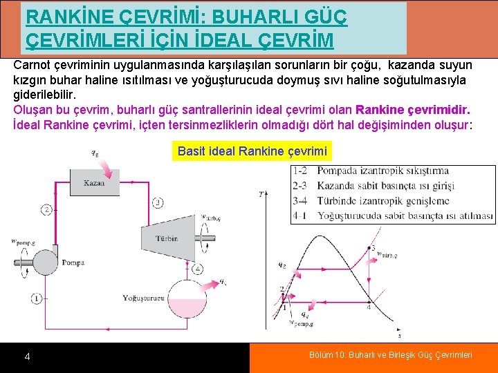 RANKİNE ÇEVRİMİ: BUHARLI GÜÇ ÇEVRİMLERİ İÇİN İDEAL ÇEVRİM Carnot çevriminin uygulanmasında karşılan sorunların bir