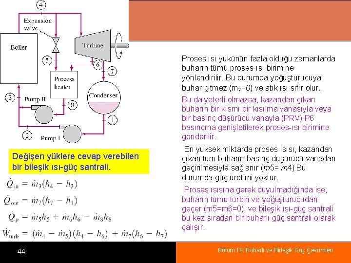 Proses ısı yükünün fazla olduğu zamanlarda buharın tümü proses-ısı birimine yönlendirilir. Bu durumda yoğuşturucuya