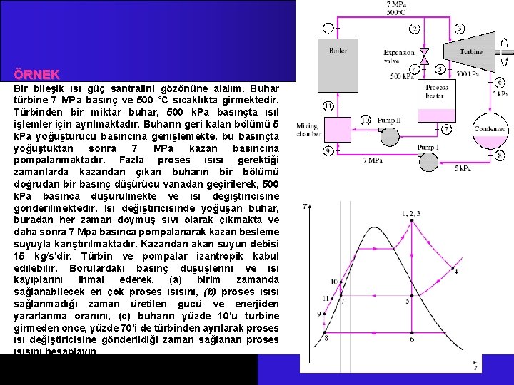 ÖRNEK Bir bileşik ısı güç santralini gözönüne alalım. Buhar türbine 7 MPa basınç ve