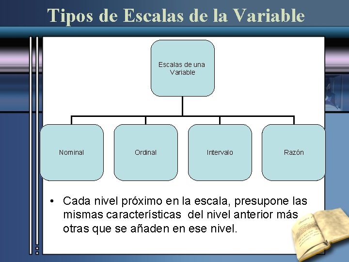 Tipos de Escalas de la Variable Escalas de una Variable Nominal Ordinal Intervalo Razón