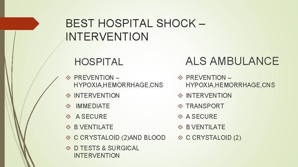 BEST HOSPITAL SHOCK – INTERVENTION HOSPITAL ALS AMBULANCE PREVENTION – HYPOXIA, HEMORRHAGE, CNS INTERVENTION