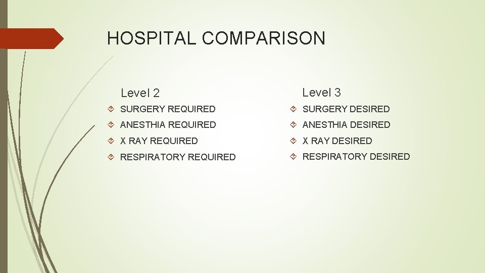 HOSPITAL COMPARISON Level 2 Level 3 SURGERY REQUIRED SURGERY DESIRED ANESTHIA REQUIRED ANESTHIA DESIRED