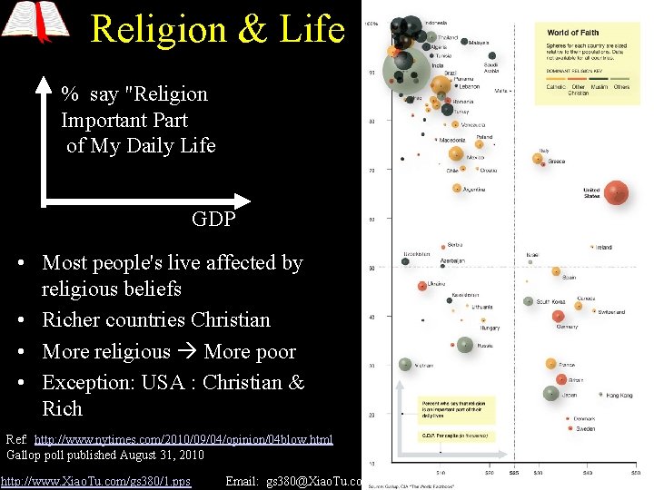 Religion & Life % say "Religion Important Part of My Daily Life GDP •