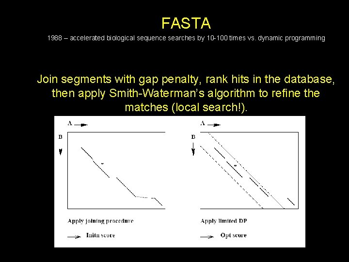 FASTA 1988 – accelerated biological sequence searches by 10 -100 times vs. dynamic programming