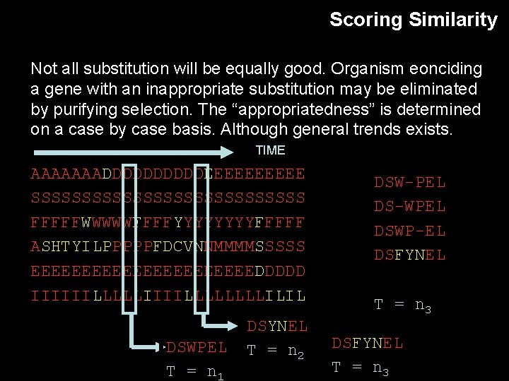 Scoring Similarity Not all substitution will be equally good. Organism eonciding a gene with