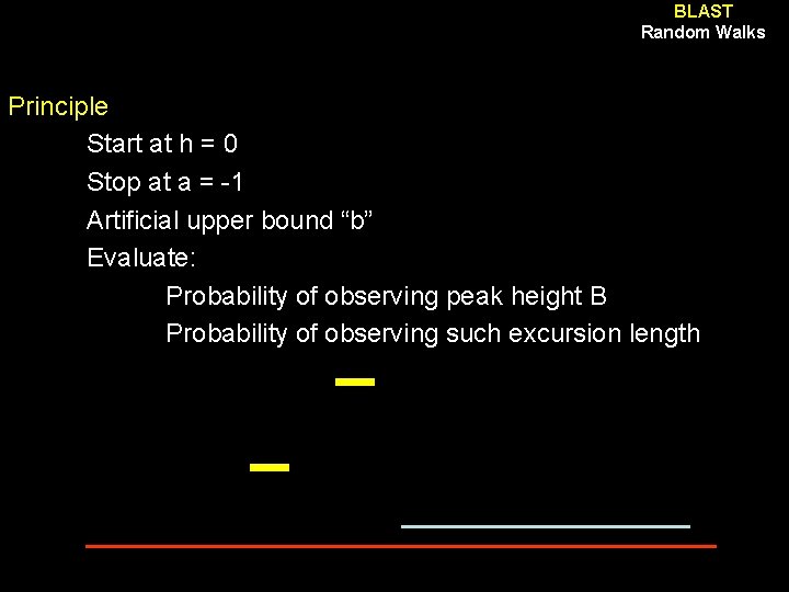 BLAST Random Walks Principle Start at h = 0 Stop at a = -1