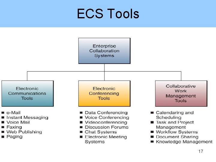 ECS Tools 17 