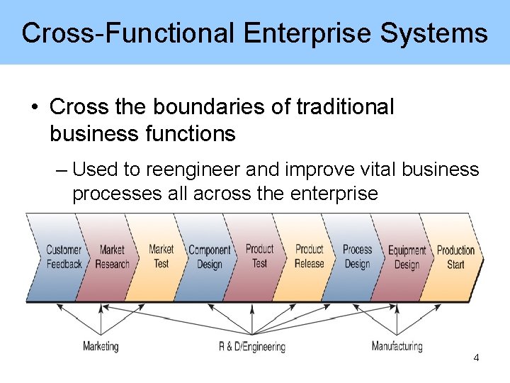 Cross-Functional Enterprise Systems • Cross the boundaries of traditional business functions – Used to