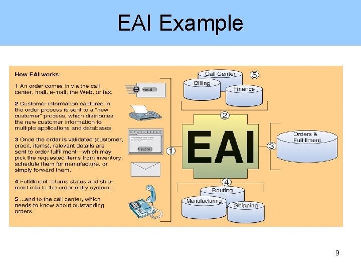 EAI Example 9 