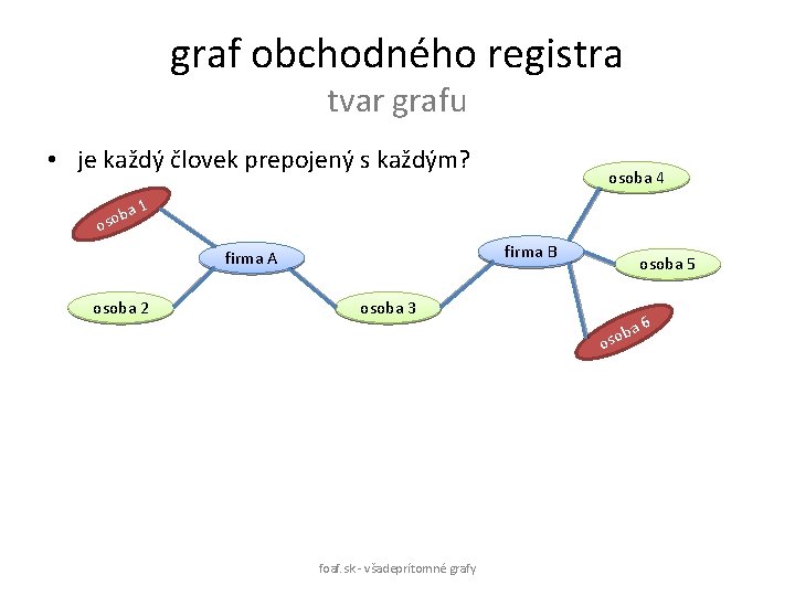 graf obchodného registra tvar grafu • je každý človek prepojený s každým? ba osoba