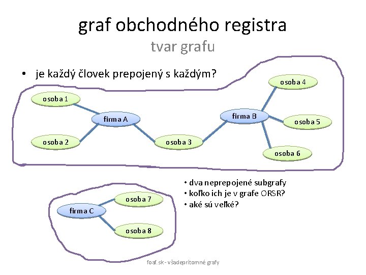 graf obchodného registra tvar grafu • je každý človek prepojený s každým? osoba 4