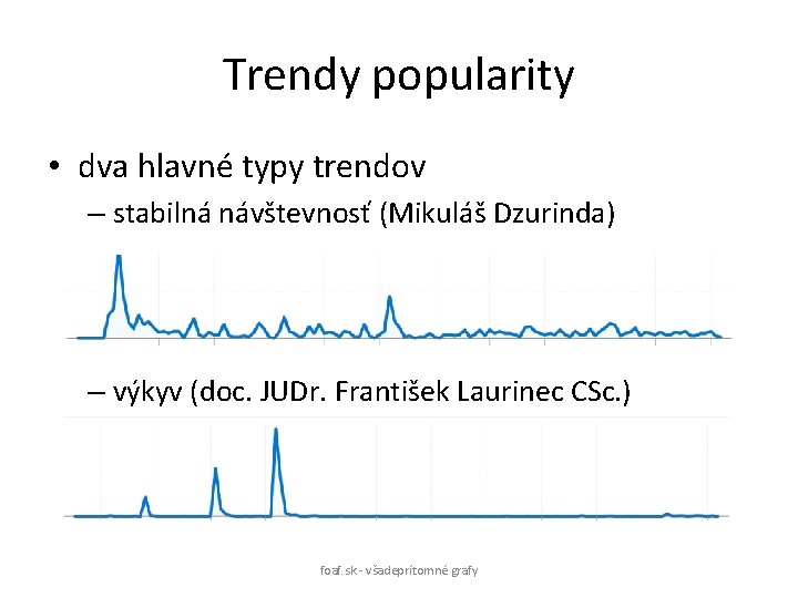 Trendy popularity • dva hlavné typy trendov – stabilná návštevnosť (Mikuláš Dzurinda) – výkyv