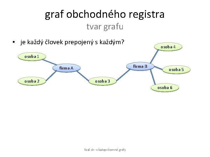 graf obchodného registra tvar grafu • je každý človek prepojený s každým? osoba 4