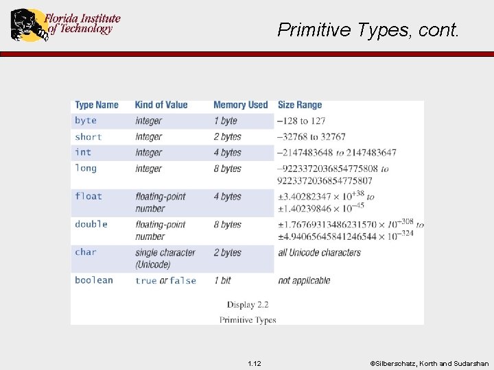 Primitive Types, cont. 1. 12 ©Silberschatz, Korth and Sudarshan 