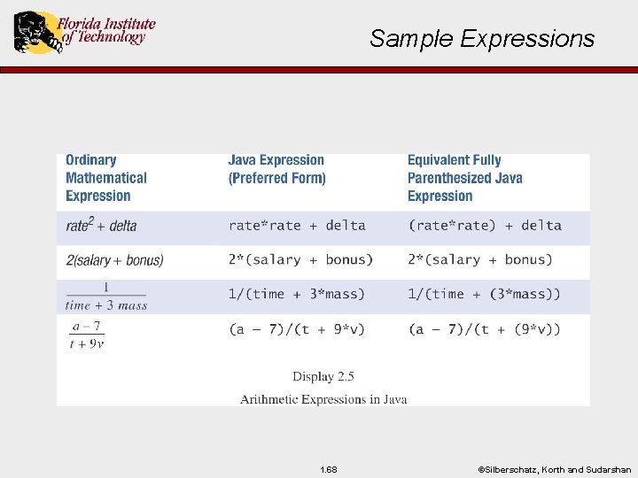 Sample Expressions 1. 68 ©Silberschatz, Korth and Sudarshan 