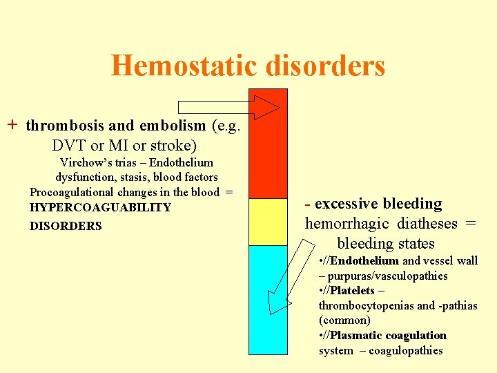 Hemostatic disorders + thrombosis and embolism (e. g. DVT or MI or stroke) Virchow’s