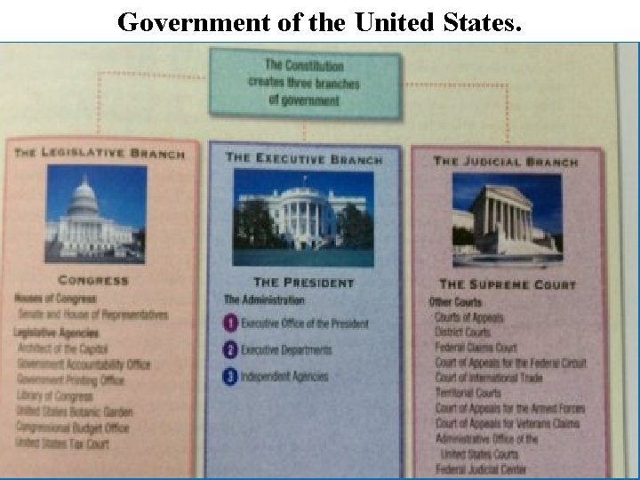 Government of the United States. 