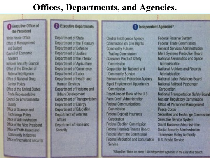 Offices, Departments, and Agencies. 