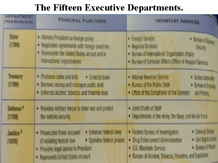 The Fifteen Executive Departments. 