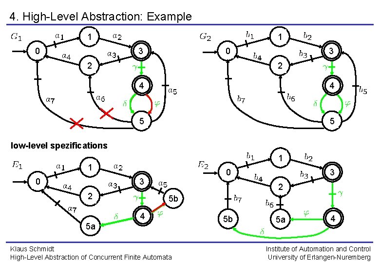 4. High-Level Abstraction: Example 1 1 3 0 2 2 4 4 5 5