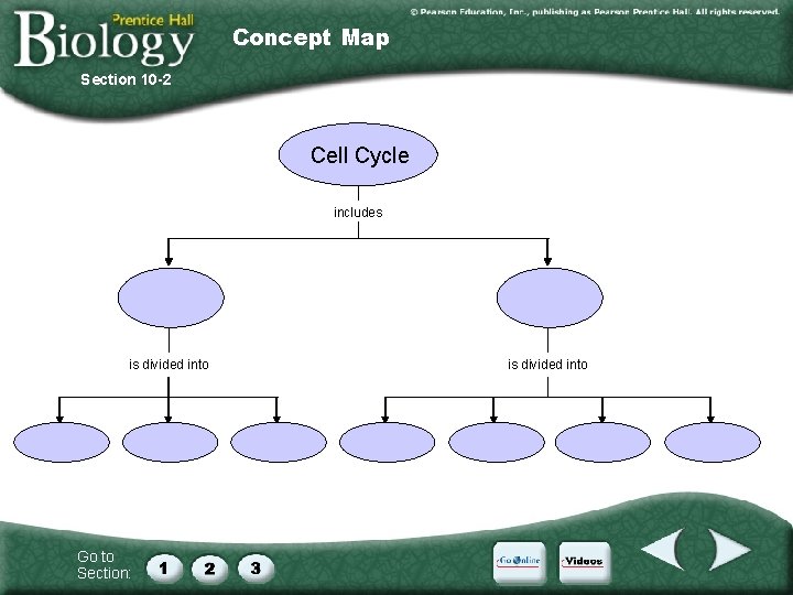 Concept Map Section 10 -2 Cell Cycle includes is divided into Go to Section: