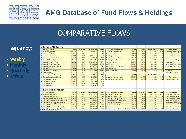 AMG Database of Fund Flows & Holdings COMPARATIVE FLOWS Frequency: • Weekly • Monthly