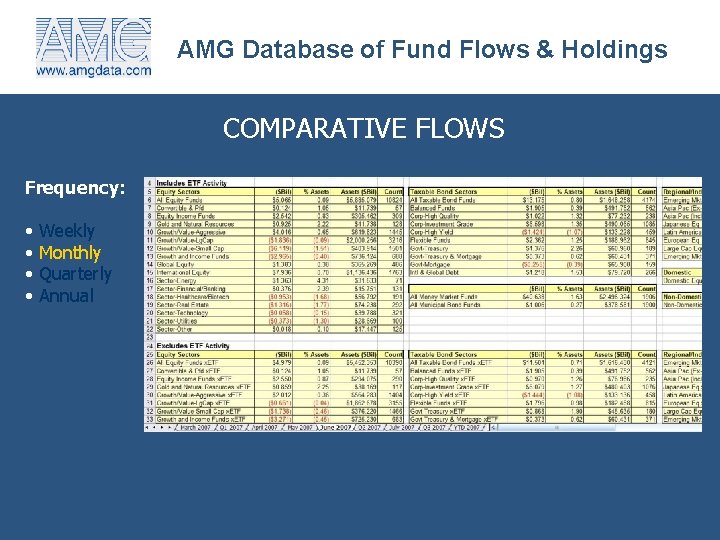 AMG Database of Fund Flows & Holdings COMPARATIVE FLOWS Frequency: • Weekly • Monthly