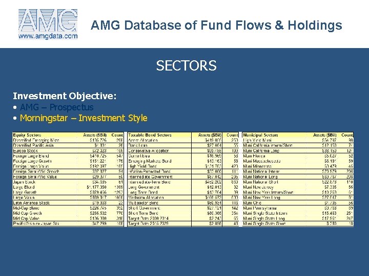AMG Database of Fund Flows & Holdings SECTORS Investment Objective: • AMG – Prospectus