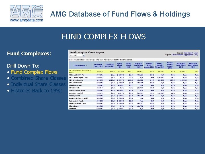 AMG Database of Fund Flows & Holdings FUND COMPLEX FLOWS Fund Complexes: Drill Down