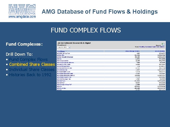 AMG Database of Fund Flows & Holdings FUND COMPLEX FLOWS Fund Complexes: Drill Down