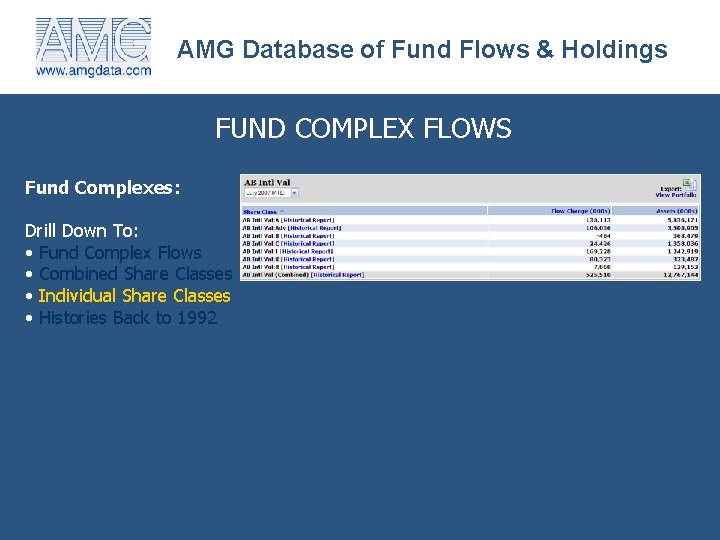 AMG Database of Fund Flows & Holdings FUND COMPLEX FLOWS Fund Complexes: Drill Down