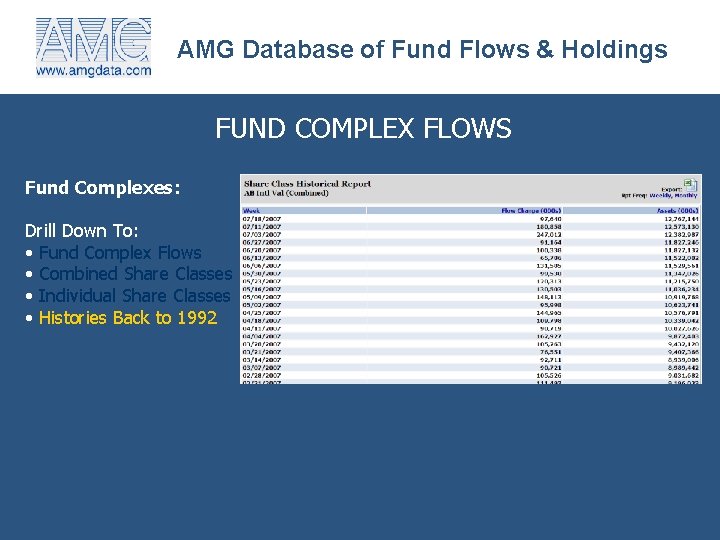 AMG Database of Fund Flows & Holdings FUND COMPLEX FLOWS Fund Complexes: Drill Down