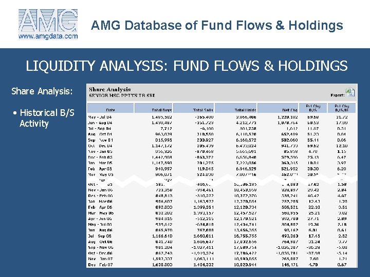 AMG Database of Fund Flows & Holdings LIQUIDITY ANALYSIS: FUND FLOWS & HOLDINGS Share