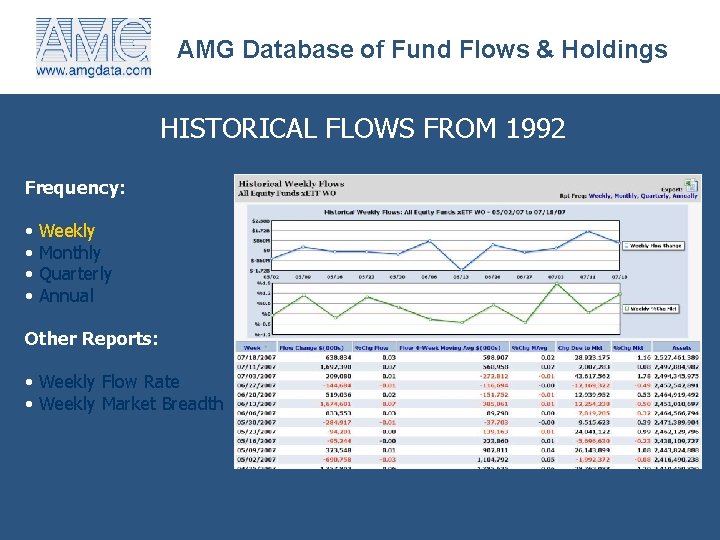 AMG Database of Fund Flows & Holdings HISTORICAL FLOWS FROM 1992 Frequency: • Weekly