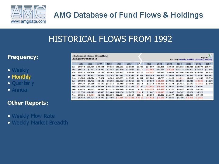 AMG Database of Fund Flows & Holdings HISTORICAL FLOWS FROM 1992 Frequency: • Weekly