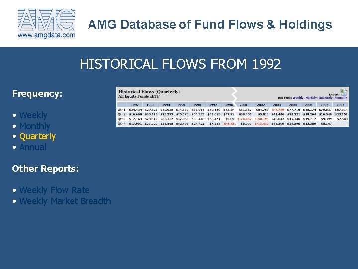 AMG Database of Fund Flows & Holdings HISTORICAL FLOWS FROM 1992 Frequency: • Weekly
