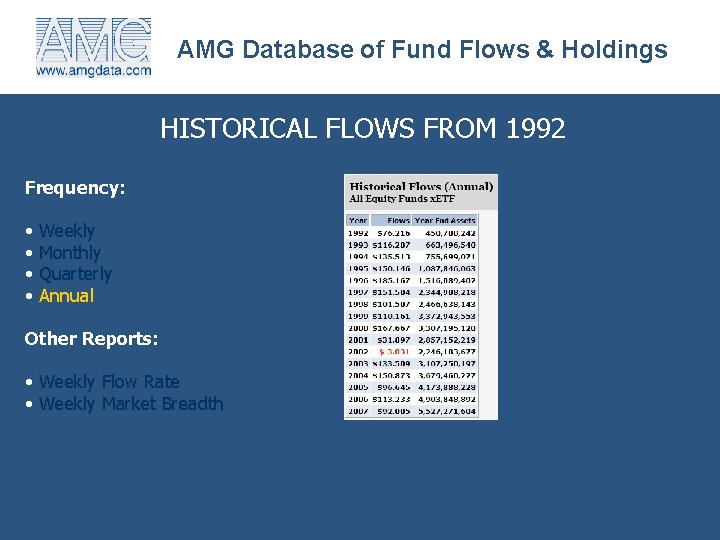 AMG Database of Fund Flows & Holdings HISTORICAL FLOWS FROM 1992 Frequency: • Weekly