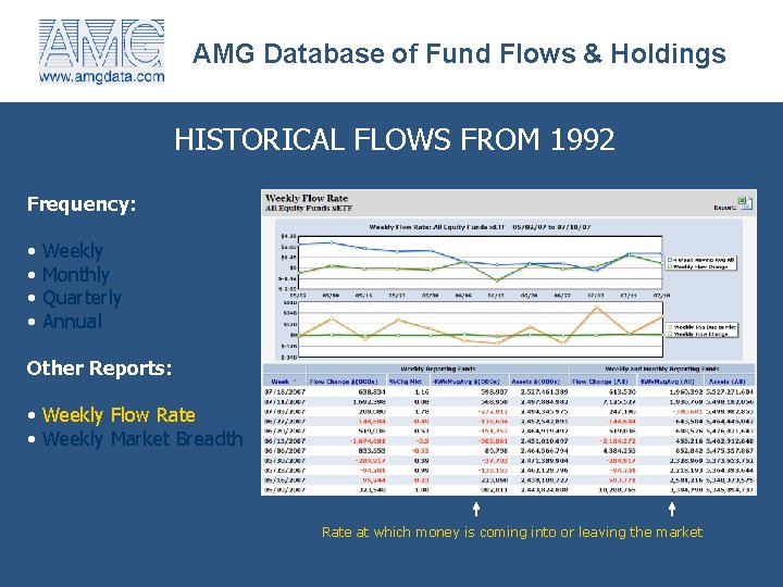 AMG Database of Fund Flows & Holdings HISTORICAL FLOWS FROM 1992 Frequency: • Weekly