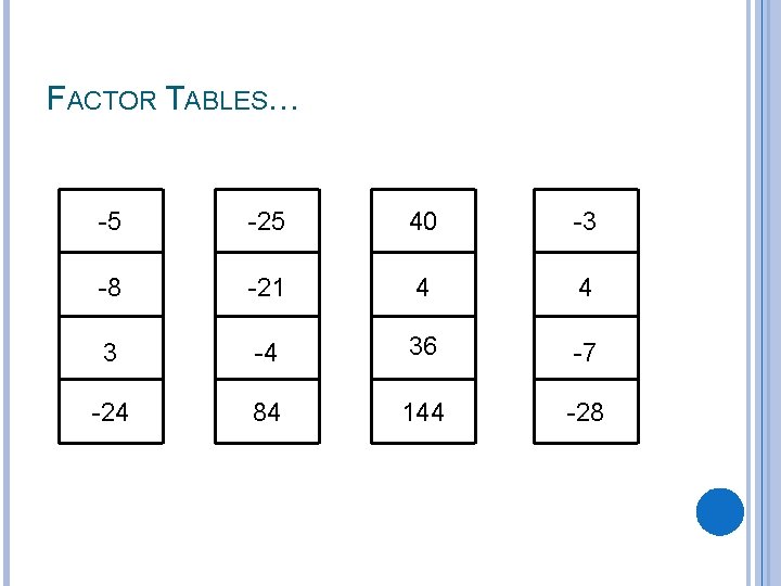 FACTOR TABLES… -5 -25 40 -3 -8 -21 4 4 3 -4 36 -7