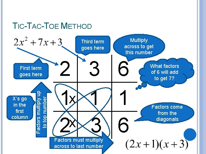 TIC-TAC-TOE METHOD Third term goes here X’s go in the first column Factors multiply