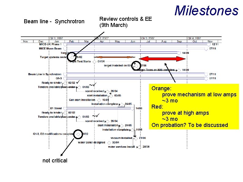 Review controls & EE (9 th March) Beam line - Synchrotron ~ ~ not