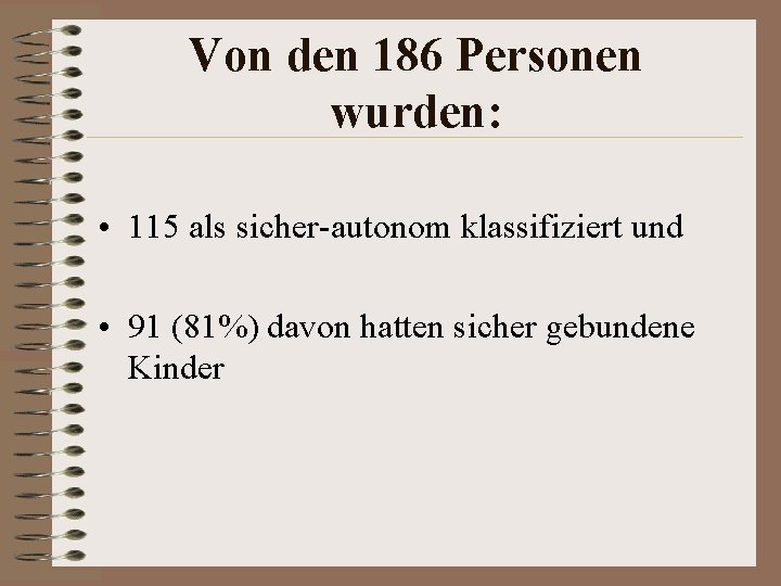 Von den 186 Personen wurden: • 115 als sicher-autonom klassifiziert und • 91 (81%)