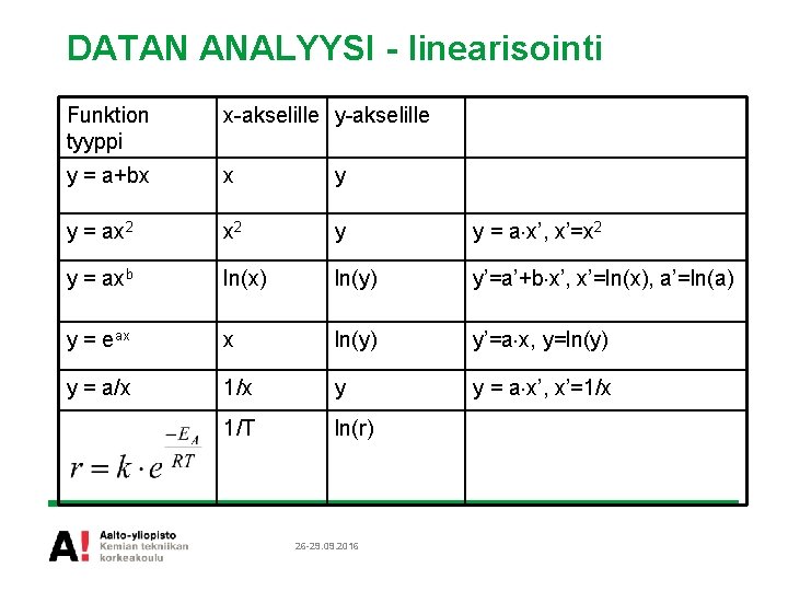 DATAN ANALYYSI - linearisointi Funktion tyyppi x-akselille y = a+bx x y y =