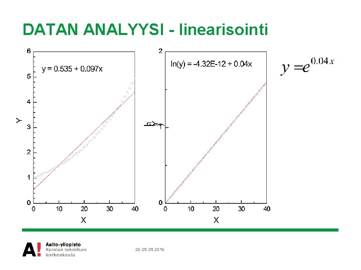 DATAN ANALYYSI - linearisointi 26 -29. 09. 2016 